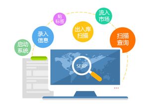 全天候物流防竄貨系統 賦能自營與代理貨物的精準追蹤與管理