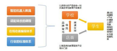 瓦力工廠機器人2024年戰略布局 300店與900校雙輪驅動，開創在線編程教育新生態